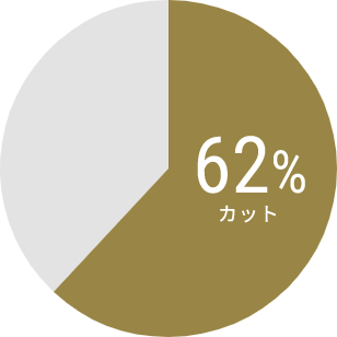 62%カット